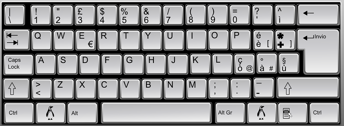 Conoce cuáles son los cuatro bloques del teclado: Guía completa