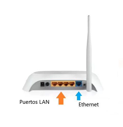puertos de conexion router