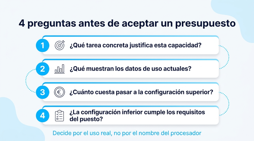 Cuatro preguntas para comprobar si la configuración de un ordenador de empresa se ajusta al uso real
