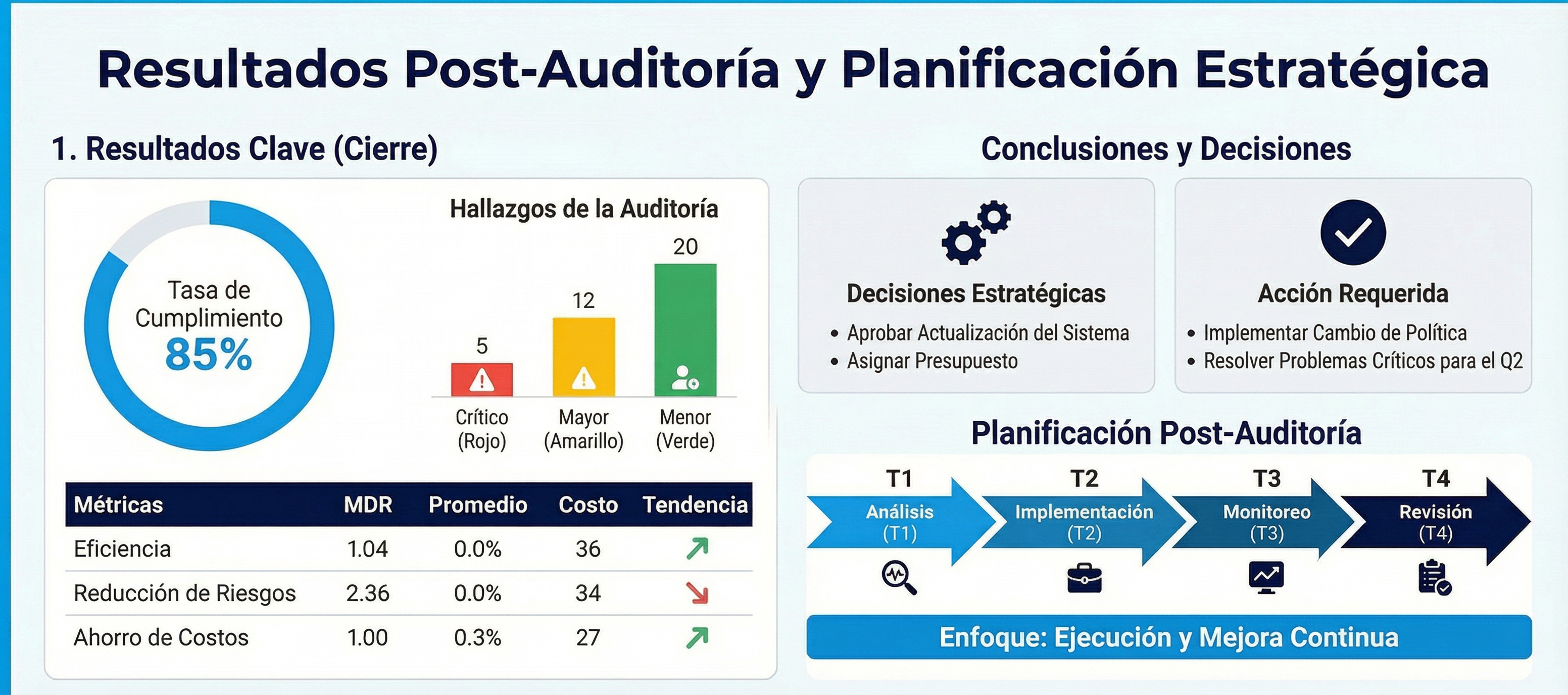 Documentación de resultados de una auditoría del parque informático