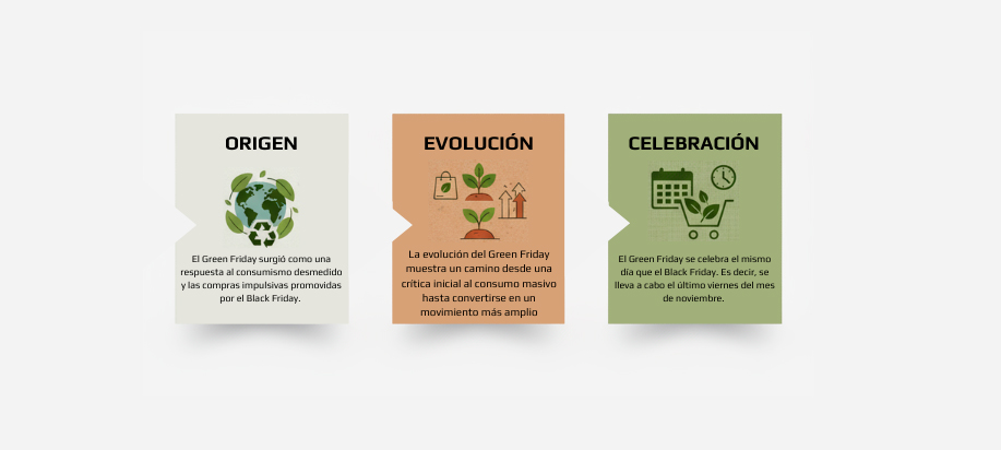 Infografía sobre qué es el Green Friday y su fecha de celebración