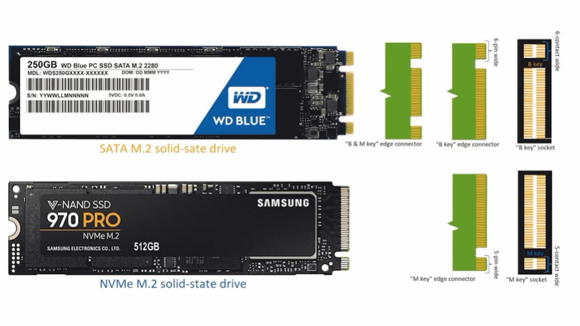 M.2 SATA y NVMe: características, diferencias y modelos 2024