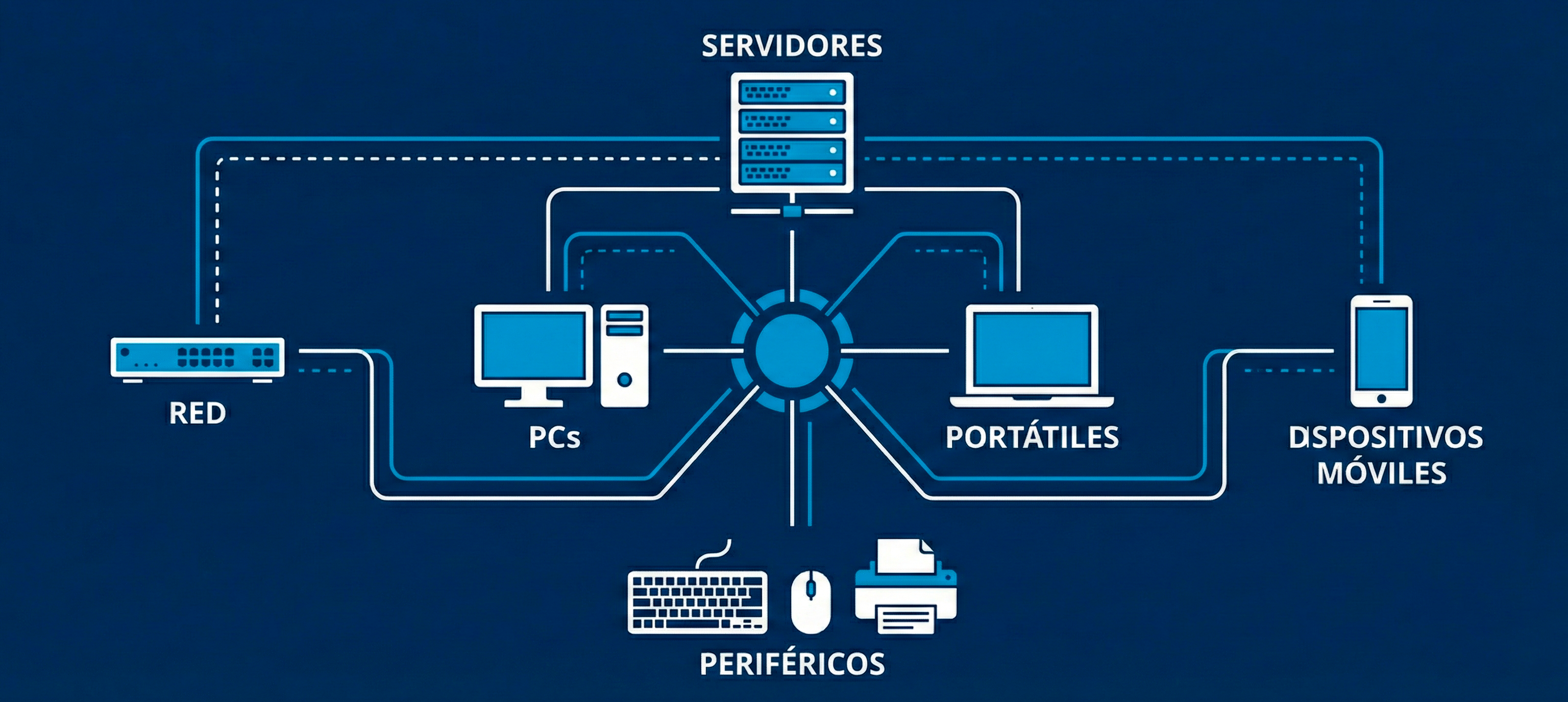 Activos informáticos que forman parte del parque informático de una empresa
