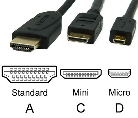 pulgar Por el contrario medallista Conoce los tipos de hdmi que tiene tu televisor - Blog de Info-Computer